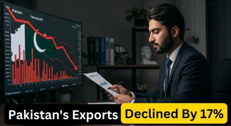 Pakistan’s Exports Declined By 17%, Increasing The Trade Deficit